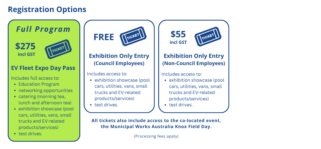 Registration Options