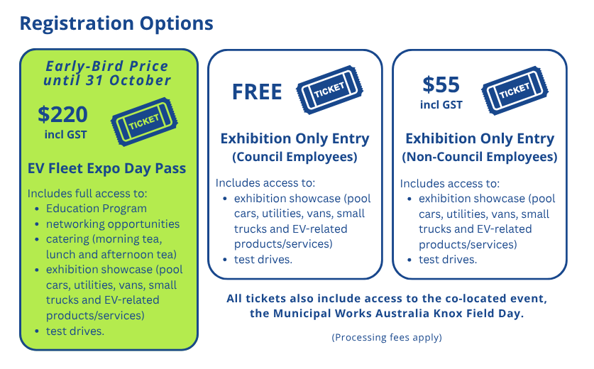 Registration options