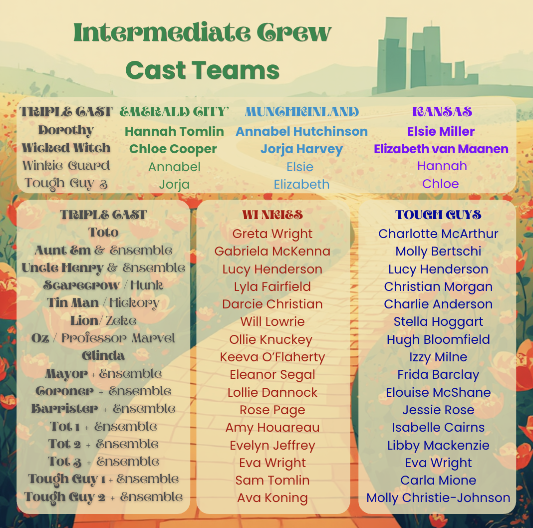 Intermediate Casts