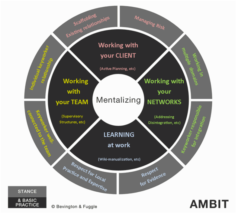 AMBIT Training 2024 Tickets, Elsie Jones Education Centre (EJEC