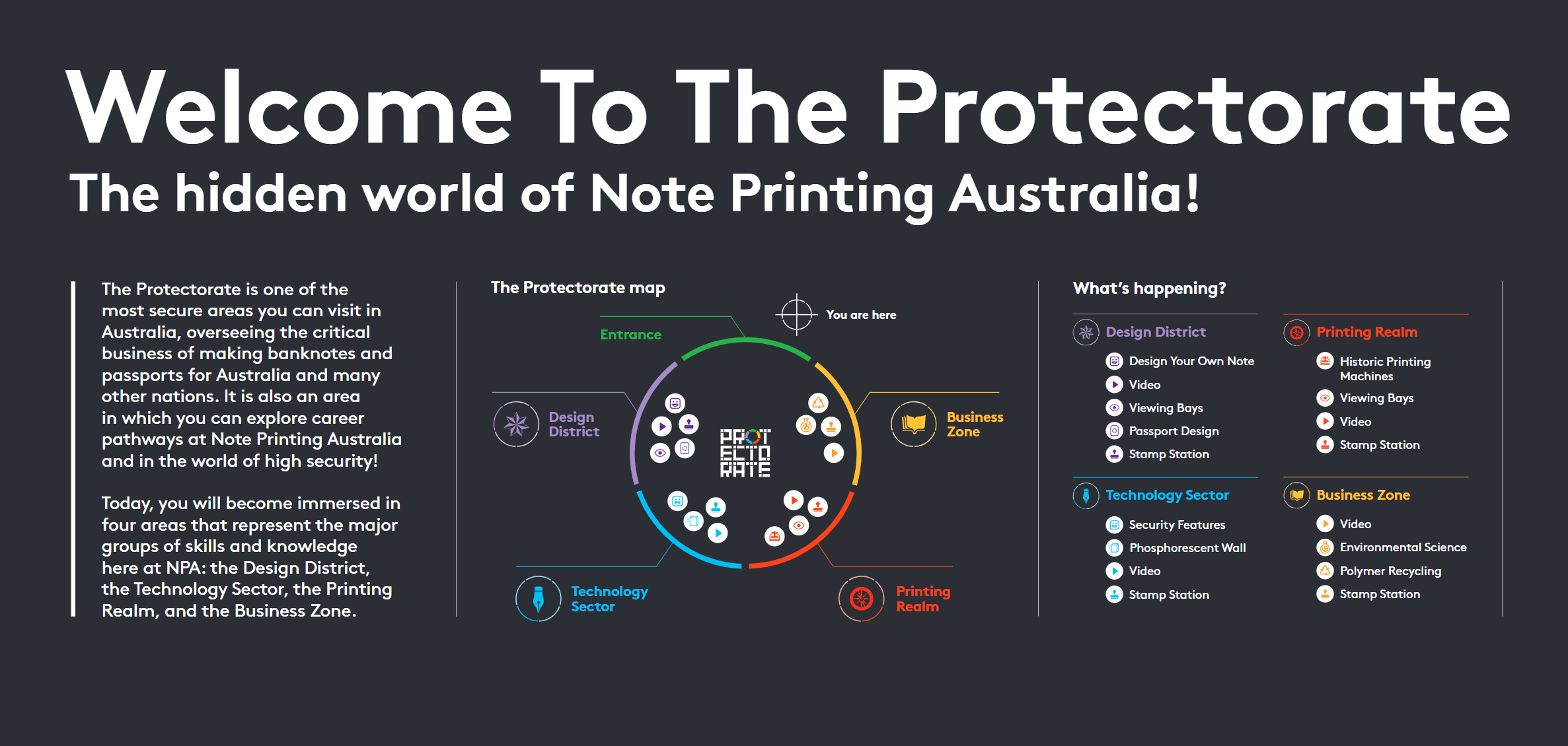 Hume Grammar School Visit to NPA Tickets, Note Printing Australia