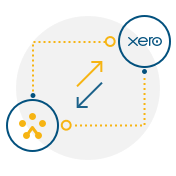 TryBooking and Xero integration diagram