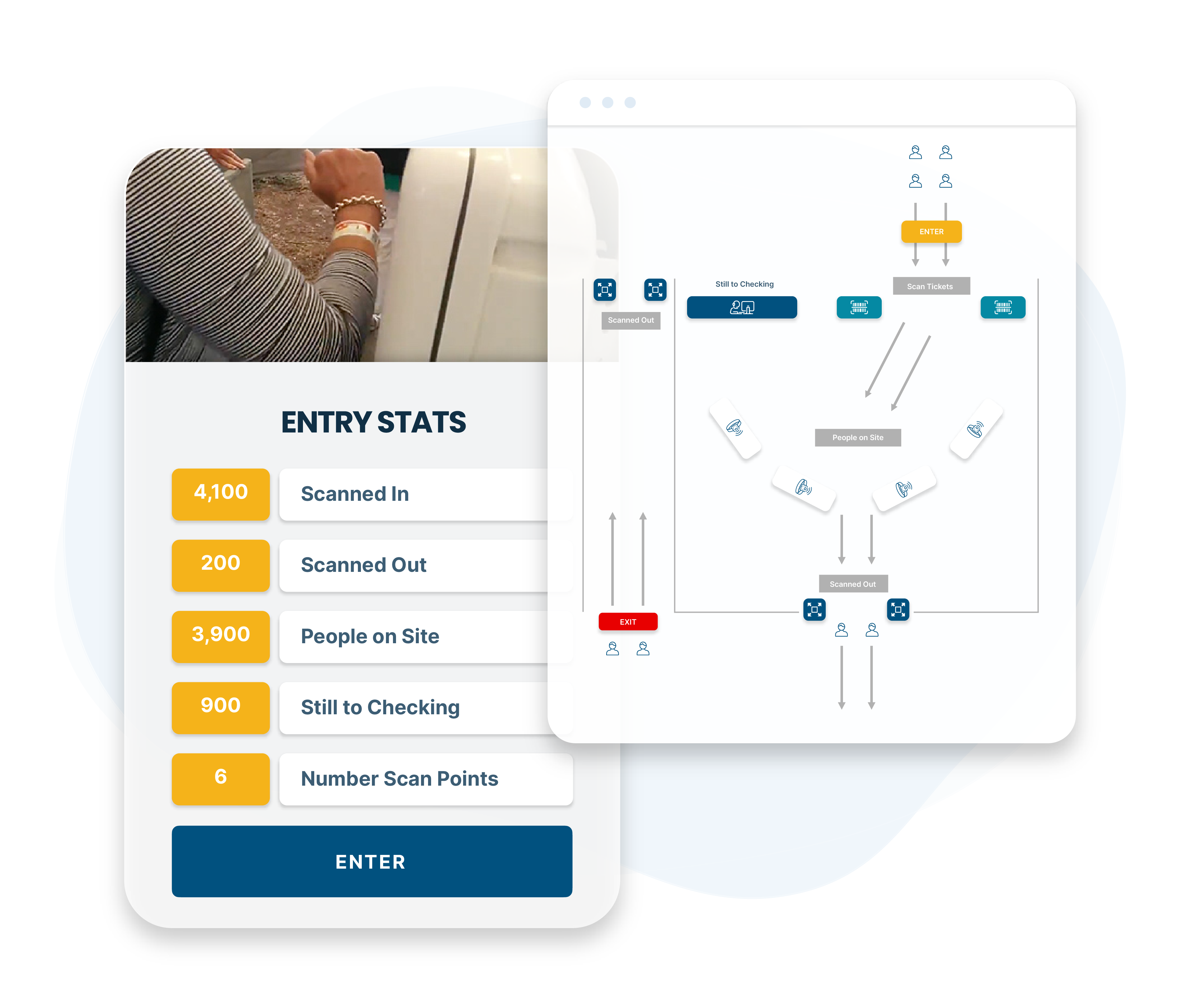 Gate Management and Ticket Options