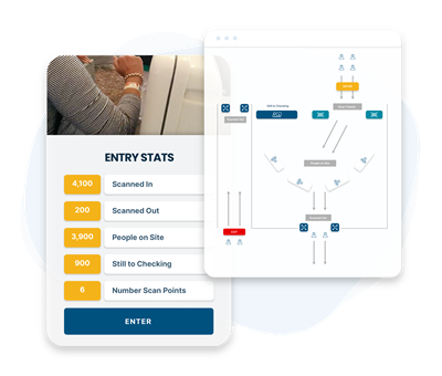 Gate Management and Ticket Options
