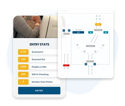 Gate Management and Ticket Options