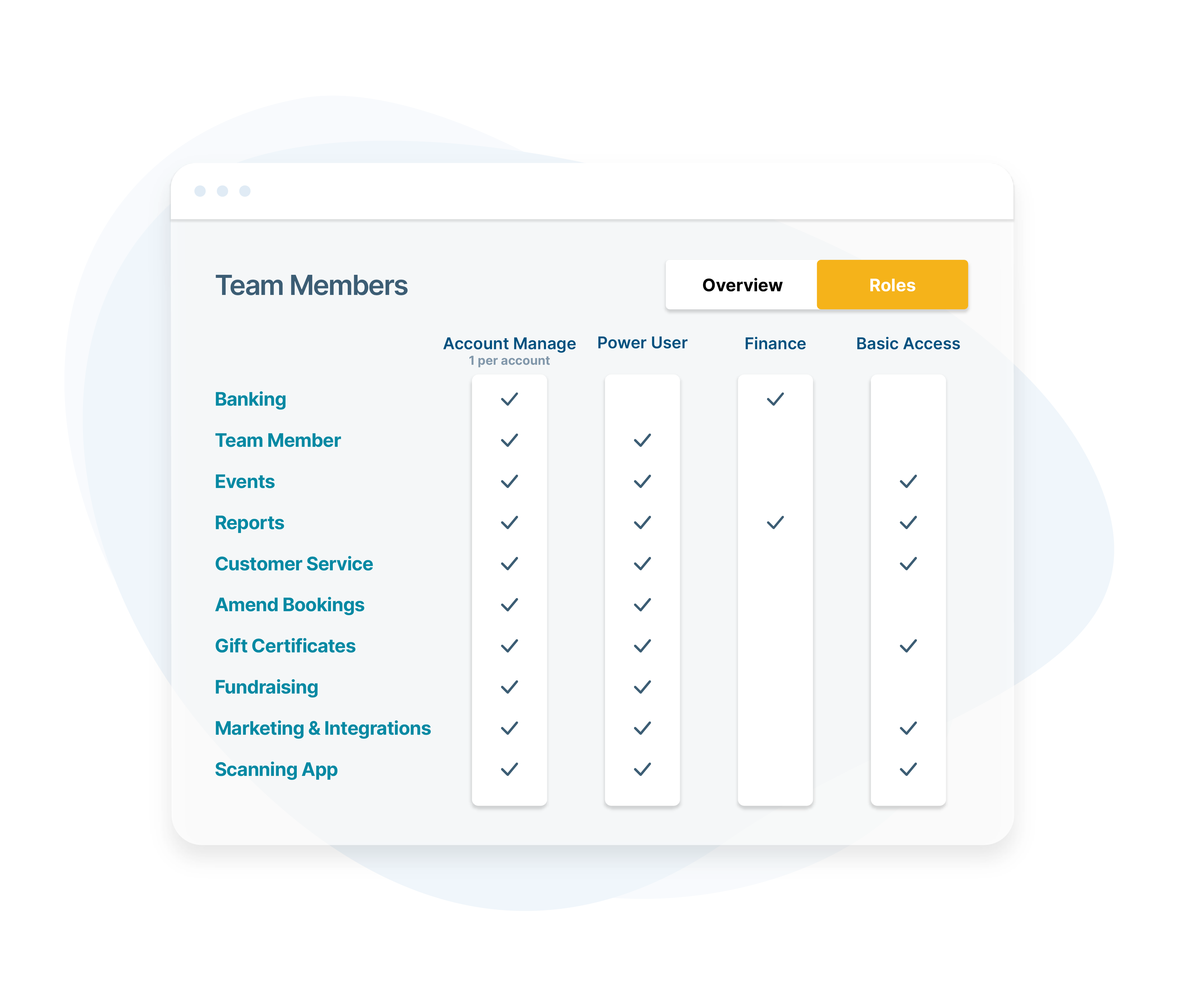 User Access Management