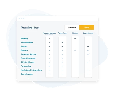 User Access Management