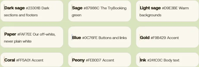 The nine TryBooking brand colours with their codes and roles: dark sage for sections and footers, sage, light sage, paper, blue for buttons and links, and gold, coral and peony as accents, plus ink for body text